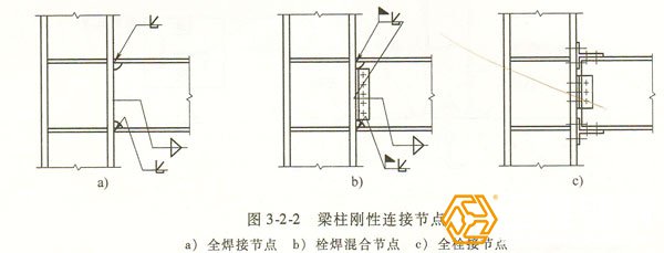 圖2梁柱剛性連接節(jié)點(diǎn)