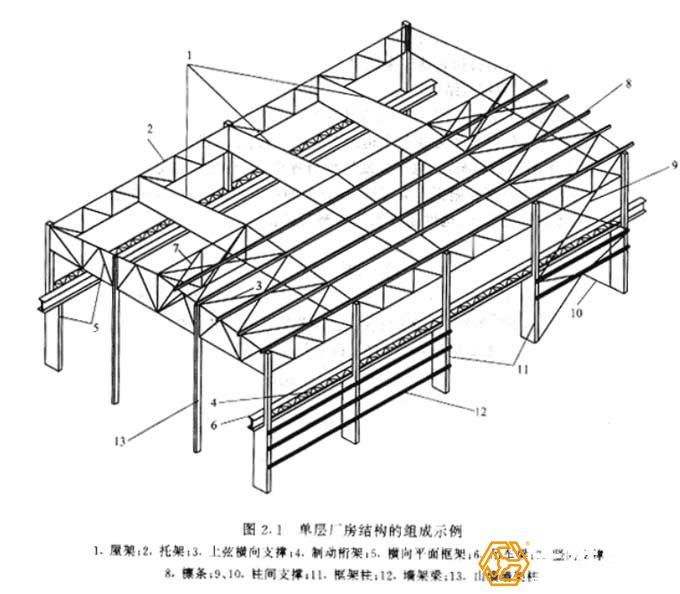 鋼結(jié)構(gòu)工程的組成部分圖解